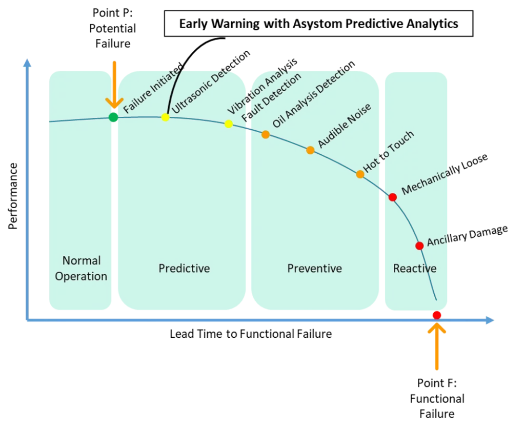 Enhancing Vibration Analysis with Ultrasound Technology