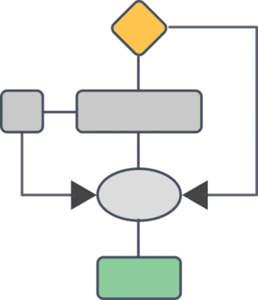 Process Reengineering